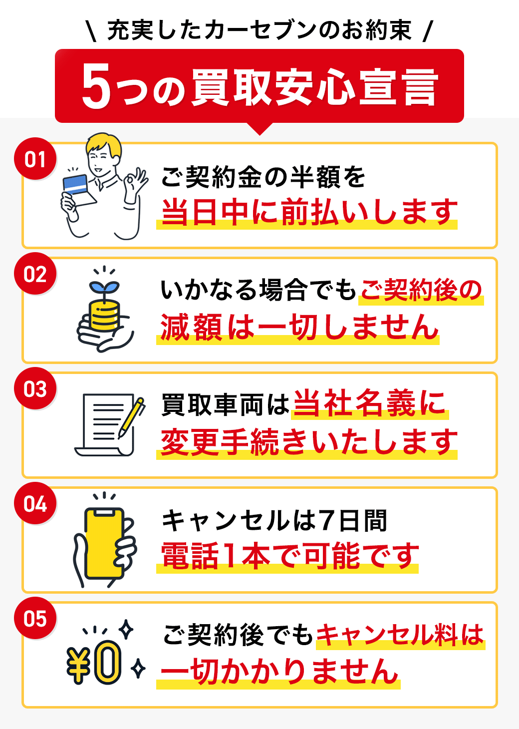 カーセブン 5つの安心宣言